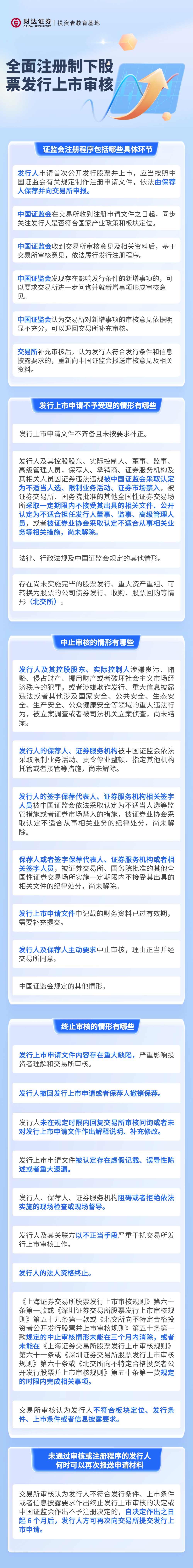 22、全面注冊制下股票發(fā)行上市審核.jpg