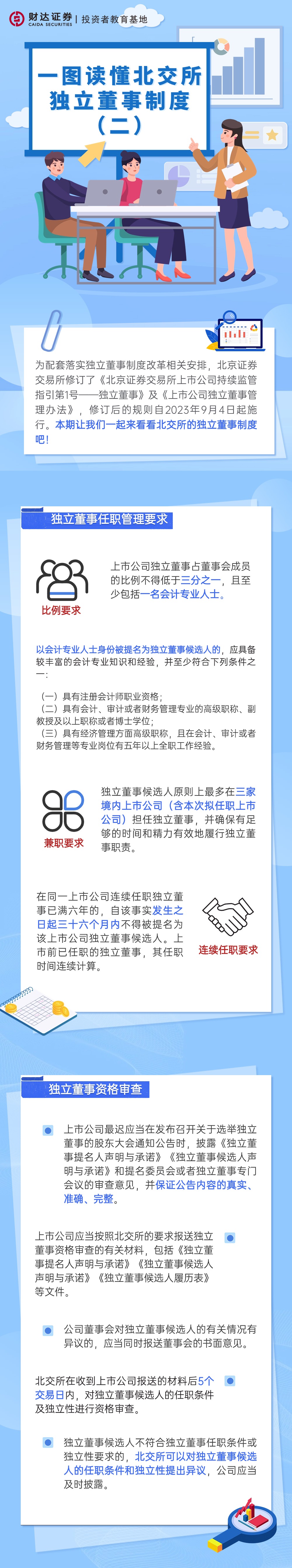 一圖讀懂北交所獨(dú)立董事制度（二）.jpg