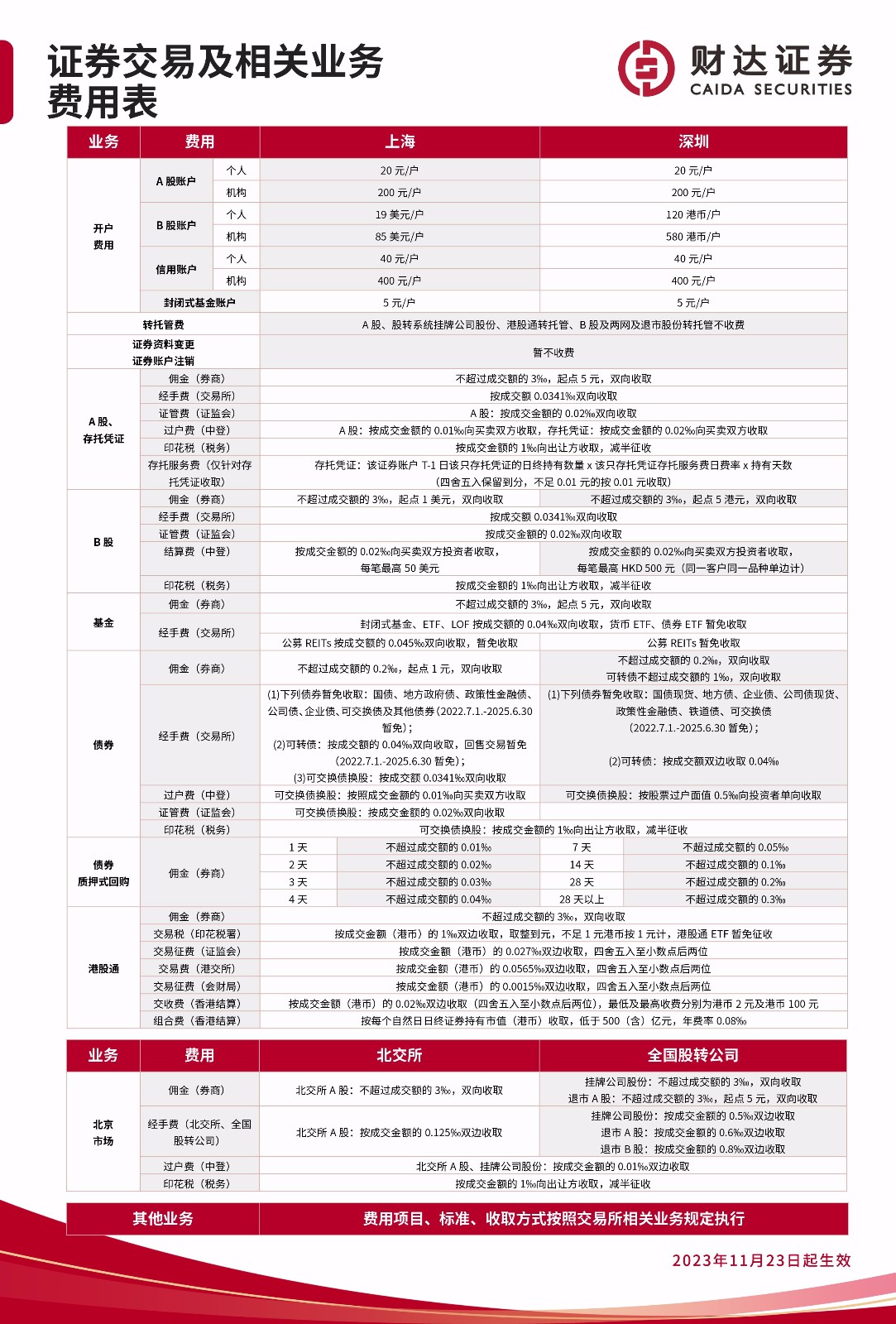 證券交易及相關業(yè)務費用表.jpg