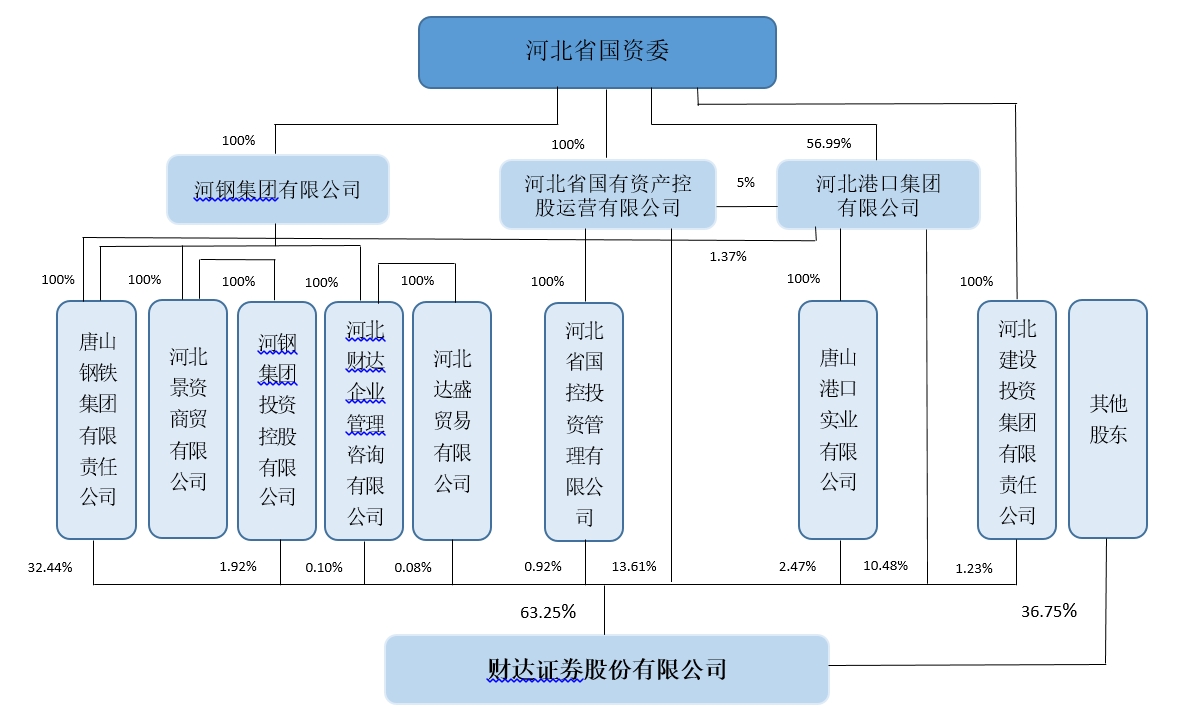股權(quán)結(jié)構(gòu)圖（2024.12.31）（全股東）.jpg