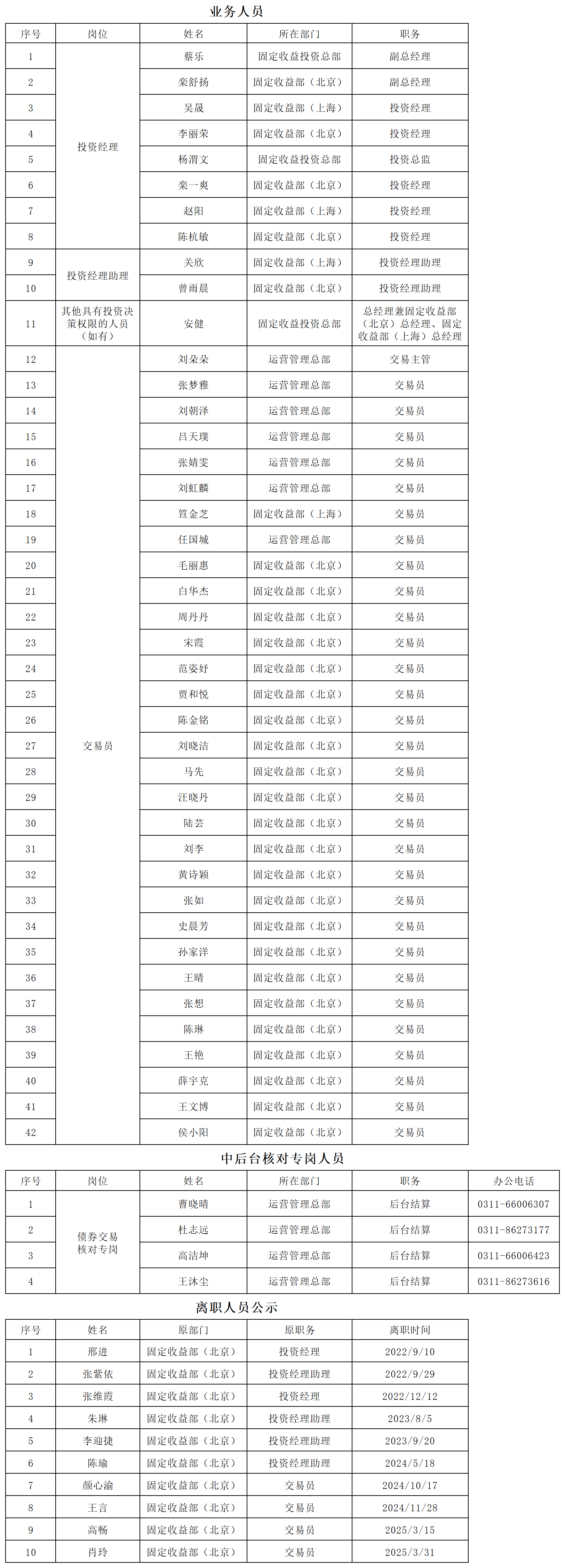 證券投資債券交易人員公示（2025.04.30）_公示人員.png