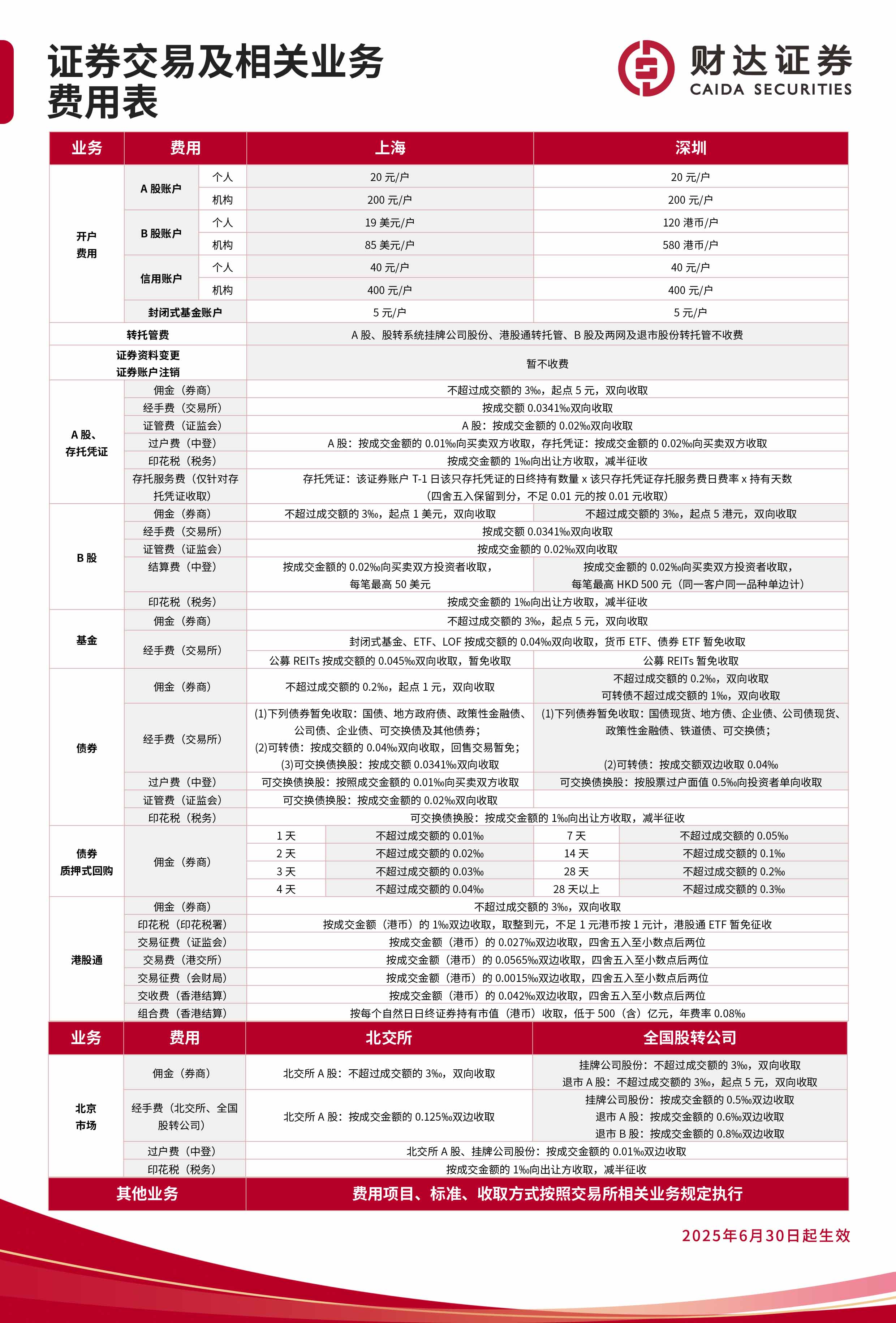 附件4：證券交易及相關(guān)業(yè)務(wù)費用表（2025年6月）.jpg