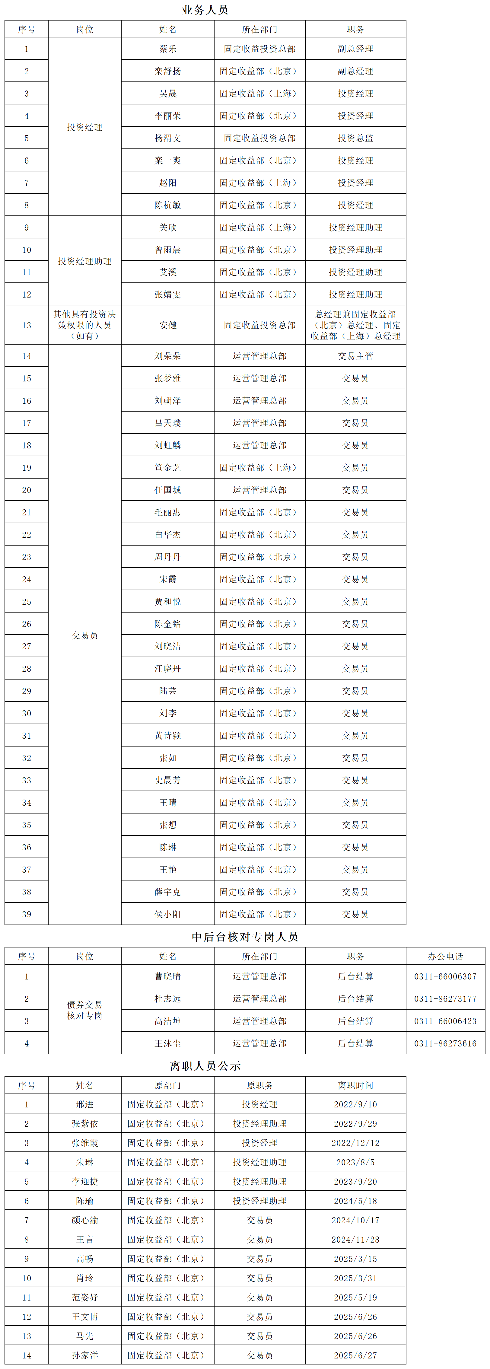 證券投資債券交易人員公示（2025.08.15）_公示人員.png